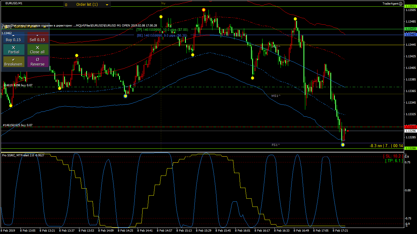 EURUSD_M1_OPEN_2019.02.08_17.31.31.gif