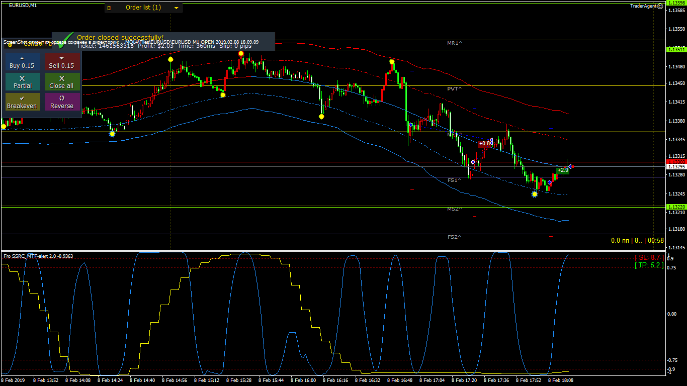 EURUSD_M1_CLOSE_2019.02.08_18.17.47.gif