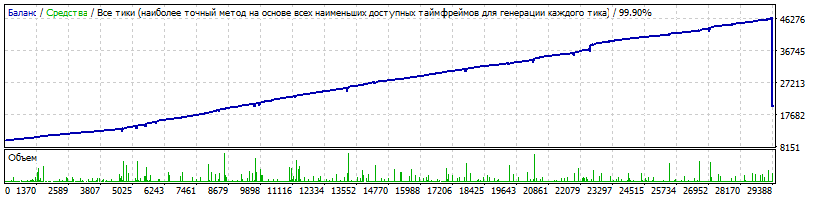 Mrg_Micro_Martingale_V1_10EURUSDM12010-2014-05.gif