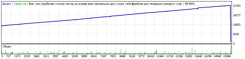 Mrg_Micro_Martingale_V1_10EURUSDM12014-2016-12.gif
