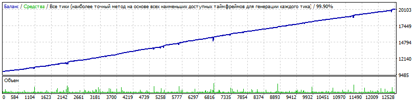 Mrg_Micro_Martingale_V1_10EURUSDM12017-2019-02.gif