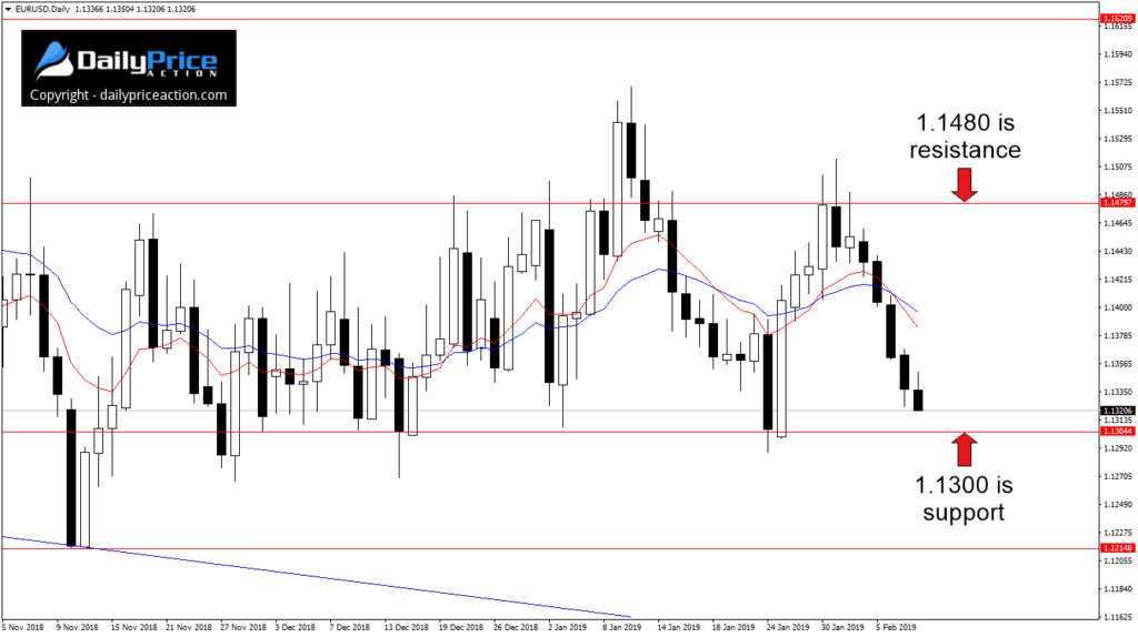 EURUSDDaily_New-1-1024x574.png