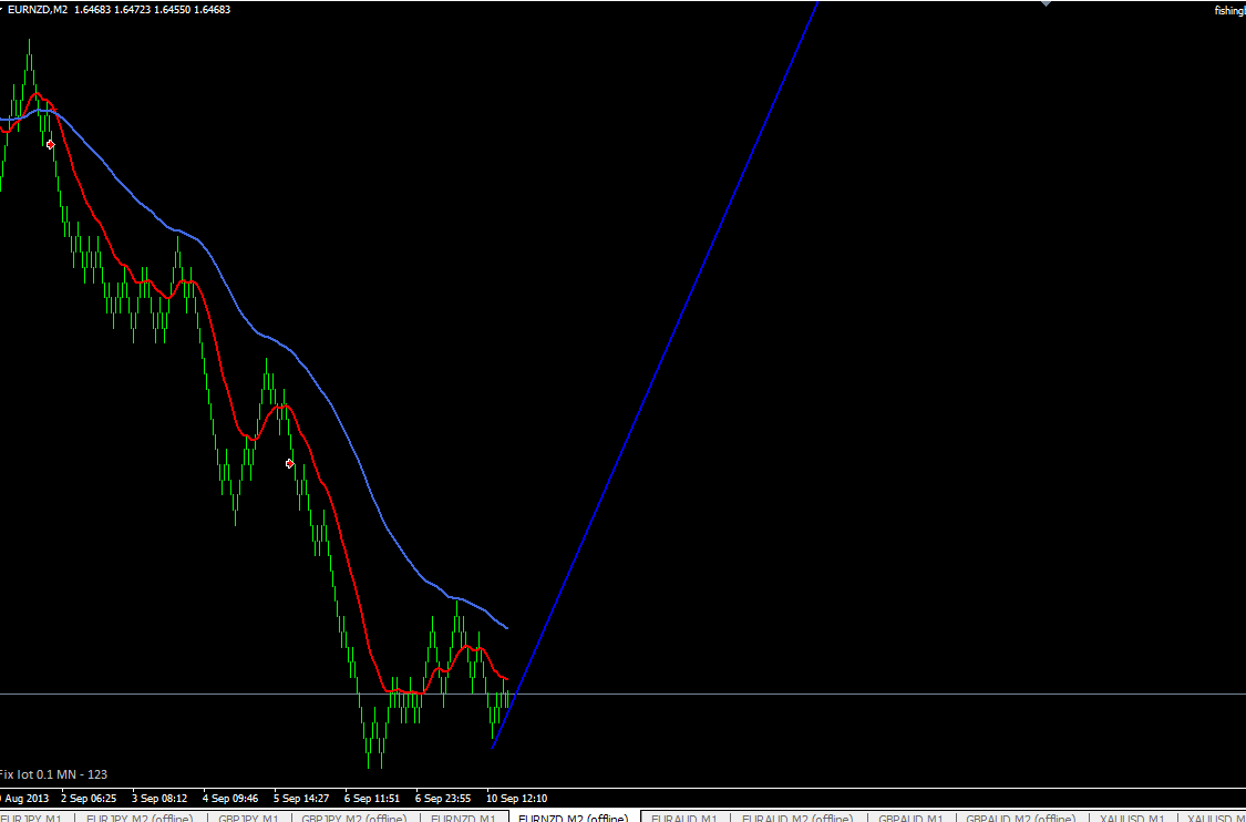 eurnzd_15_пунктов.png