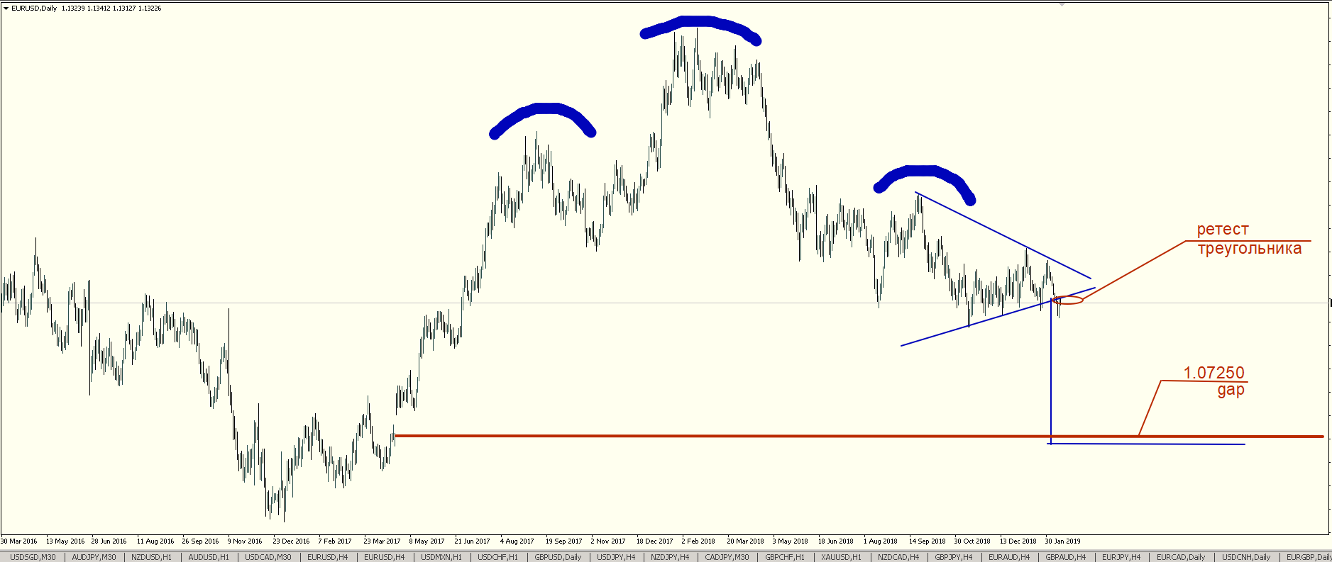 eurusd_D1.png
