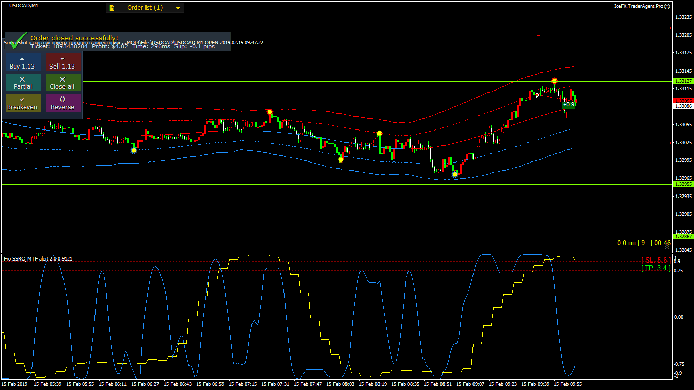 USDCAD_M1_CLOSE_2019.02.15_10.05.13.gif