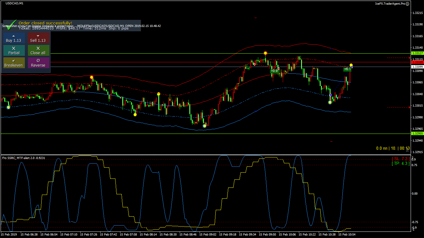 USDCAD_M1_CLOSE_2019.02.15_11.04.46.gif