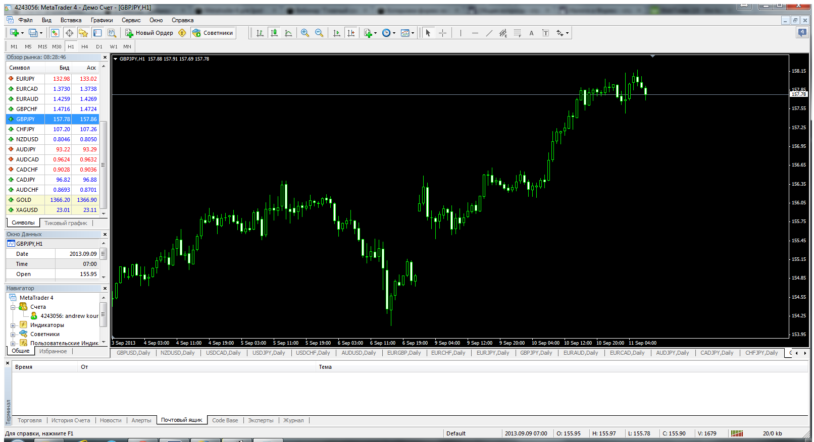 gbpjpy-h1-teletrade-dj-international-2.png