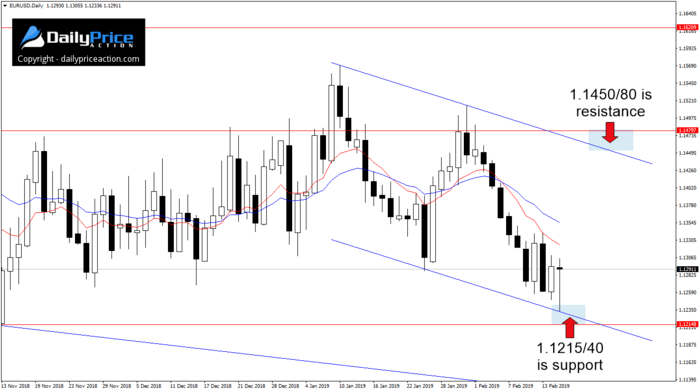 EURUSDDaily_New-3.png