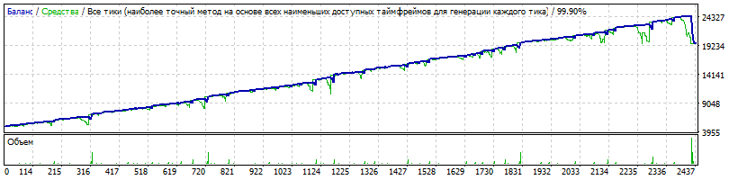 EA_-_Setka_v1.43_Gureyev-AUDJPY-190204-1-M1-K5000-20170101-20190101-12%-145%-TDS2.gif