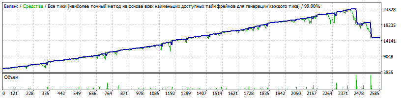 EA_-_Setka_v1.43_Gureyev-AUDJPY-190204-1-M1-K5000-20170101-20190214-8%-97%-TDS2.gif
