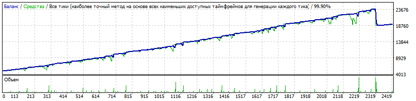 EA_-_Setka_v1.43_Gureyev-AUDJPY-190204-1-M1-K5000-20170101-20190214-11%-134%-filtr2+4-TDS2.gif