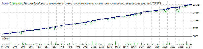 EA_-_Setka_v1.43_Gureyev-AUDJPY-190204-1-M1-K5000-20170101-20190214-15%-176%-filtr4-TDS2.gif