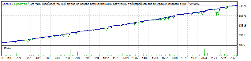 EA_-_Setka_v1.43_Gureyev-AUDJPY-190204-1-M1-K5000-20170101-20190214-15%-179%-filtr2+4-TDS2.gif