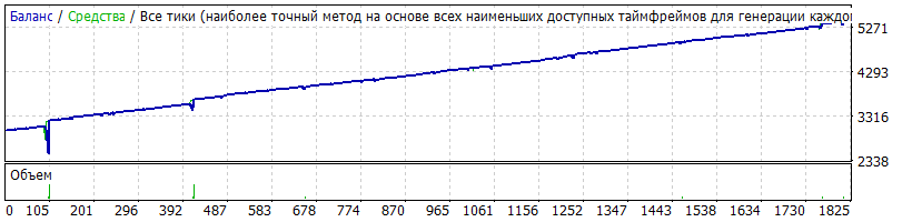 Generic_v14.01.67_-_GBPCAD_M15_-_Mr._Joker_v1+SAS117_v1_18.01.10-31.01.19.gif