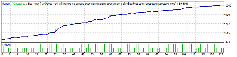 QL_АН_Cannel_Fibo_ATR_Canne_NZDCHF_M5_GX-ATR_v1.gif