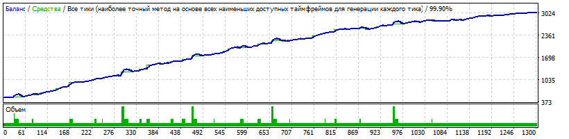 NZD_SGD_GX_АТР_40-5_мод1_м1_опт_индикаторов_вариант_3.gif