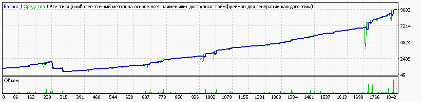 EA_-_Setka_v1.43_ADX-IMP-capteen-190219-EURUSD-M1-1000-2400-StopDPERCx52.gif