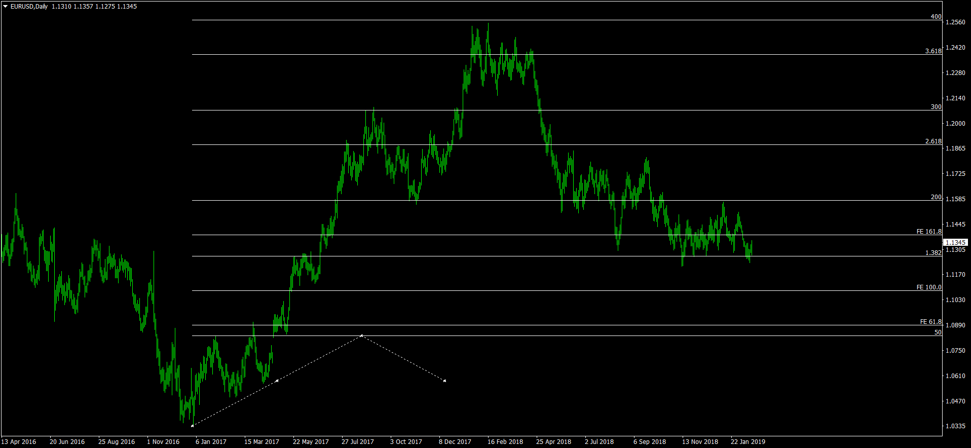 EURUSDDaily.png