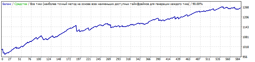 PA_USDJPY_2010-2019_USDJPY_PRICE_ACTION_2.set_fixlot_0.01.gif