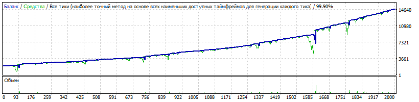 eurusd_reinvest.gif
