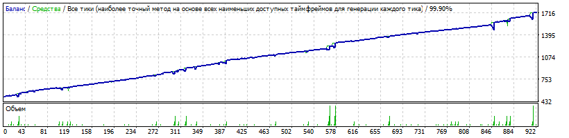 GBPCAD_M15_-_Mr._Joker_v1+SAS117_v1.gif