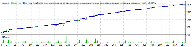 EA_-_Setka_v1.43_ADX-IMP_capteen-EURUSD-181022-2-M1-K500-170101-181018-34%-424%-1.52x3-9-TDS2.gif