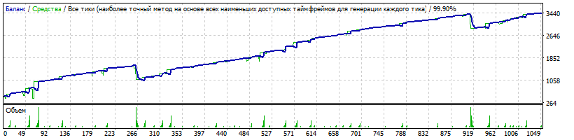EA_-_Setka_v1.43_ADX-IMP_capteen-EURUSD-181022-2-M1-K500-170101-190217-23%-282%-1.52x3-9-TDS2.gif