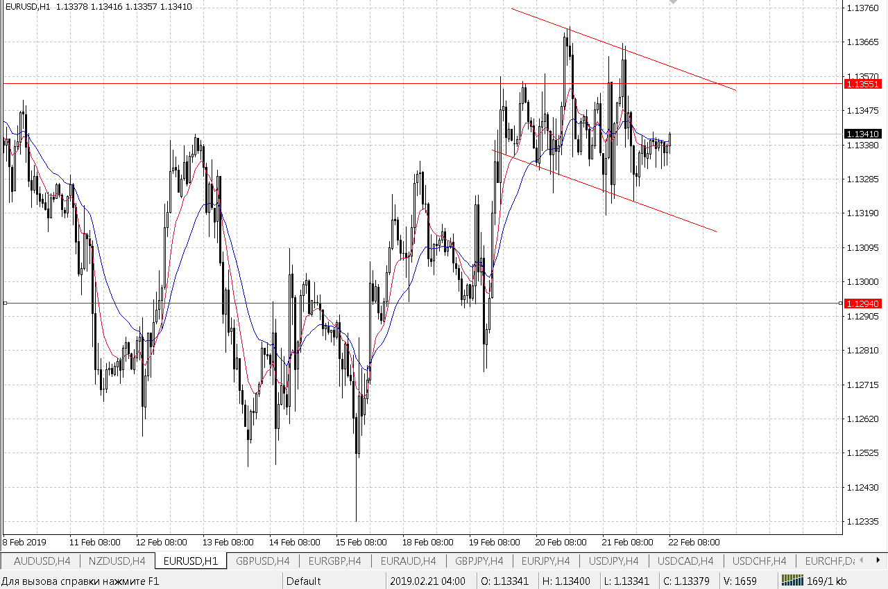 Eur_Usd_H1.png