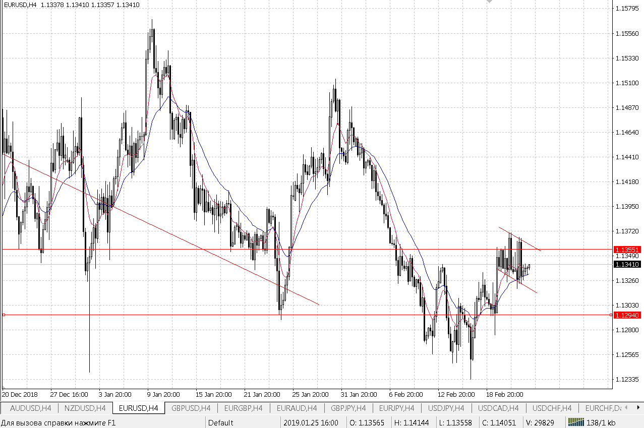 Eur_Usd_H4.png