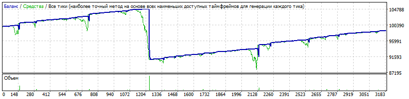 EA_-_Setka_v1.43_-_20180424_-_EURUSD_-_мульт_1.4+_-_Роботест.gif