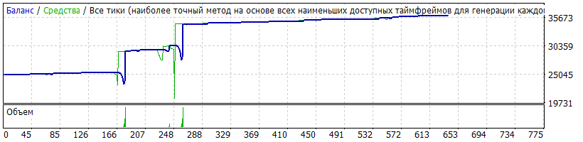 EA_-_Setka_v1.43_ADX-IMP-190125-AUDNZD-M1-1200-FIX-0.01x2x3-ADX1x5.762-RSI2x15x22-2года_01.0117-31.12.18.gif