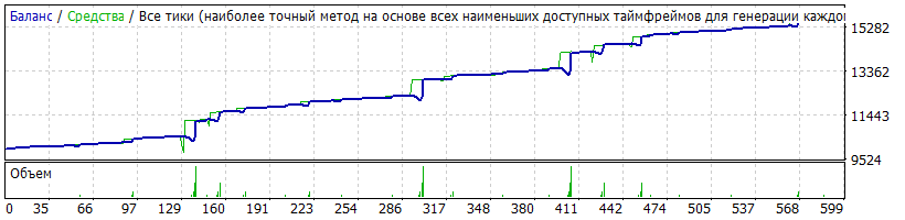 EA_-_Setka_v1.43_ADX-IMP-190125-EURGBP-M1-1600-FIX-0.01x2x3-ADX1x5.762-RSI2x15x22-2года_01.01.17-31.12.18.gif