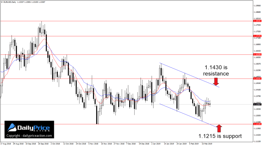 EURUSDDaily_New-6-1024x573.png
