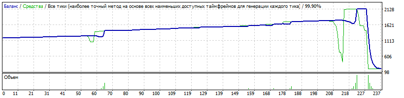 EA_-_Setka_v1.43_ADX-IMP_valerii.badaev-AUDNZD-190125-3-M1-K1200-170101-181231-0%-0%-TDS2.gif