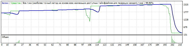 EA_-_Setka_v1.43_ADX-IMP_valerii.badaev-EURCAD-190125-3-M1-K1700-170101-181231-0%-0%-TDS2.gif