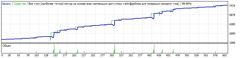 EA_-_Setka_v1.43_ADX-IMP_valerii.badaev-EURGBP-190125-3-M1-K1600-170101-181231-15%-184%-TDS2.gif