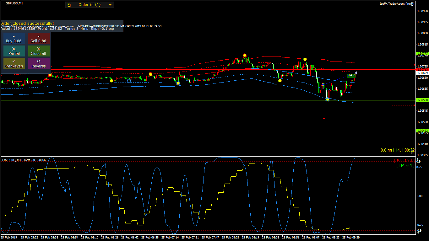 GBPUSD_M1_CLOSE_2019.02.25_09.49.27.gif