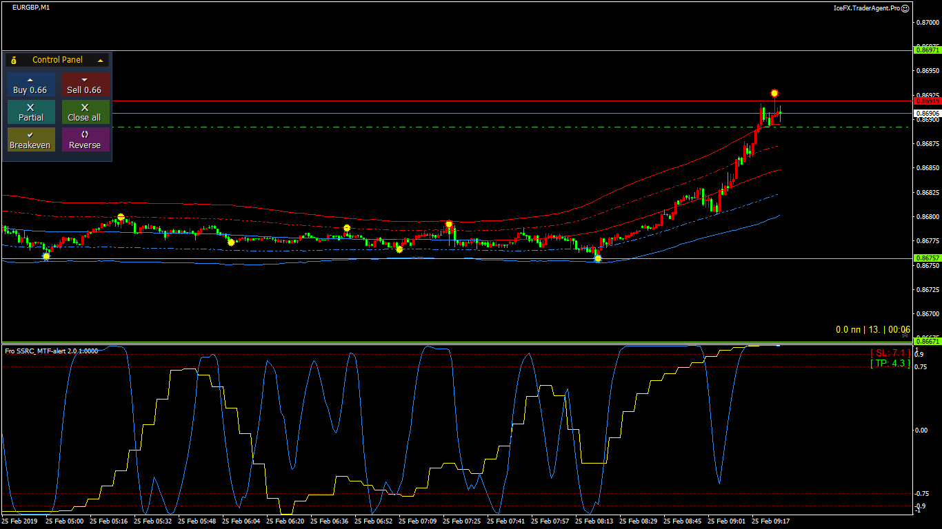 EURGBP_M1_OPEN_2019.02.25_09.27.54.gif