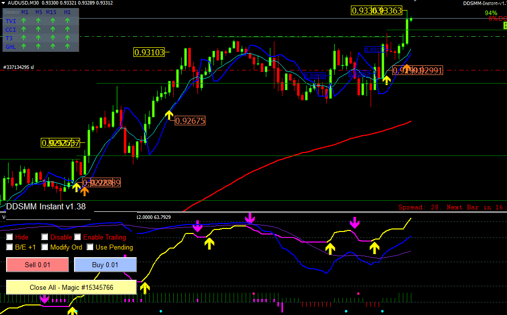 audusd-m30-alpari-limited.png