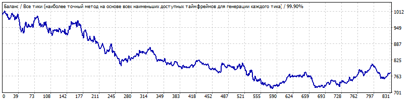 SessionBO_EA_v1.1EURUSDH12010-2019-02.gif