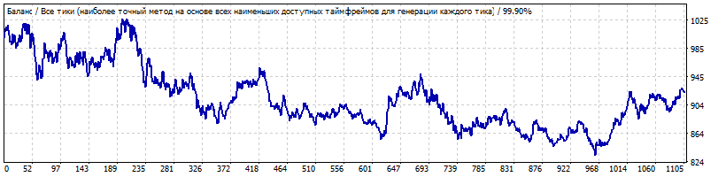 SessionBO_EA_v1.1EURUSDM152010-2019-02.gif