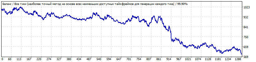 SessionBO_EA_v1.1GBPAUDM152010-2019-02.gif