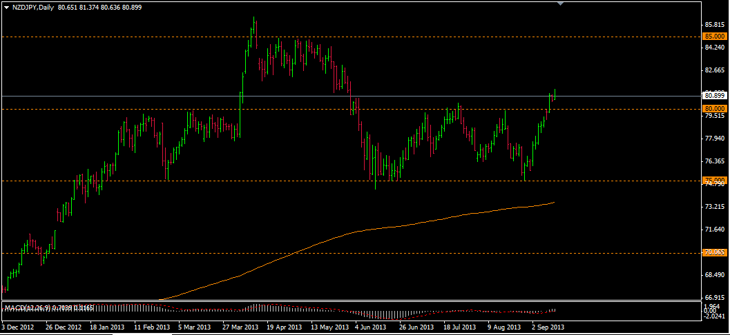nzdjpy.png