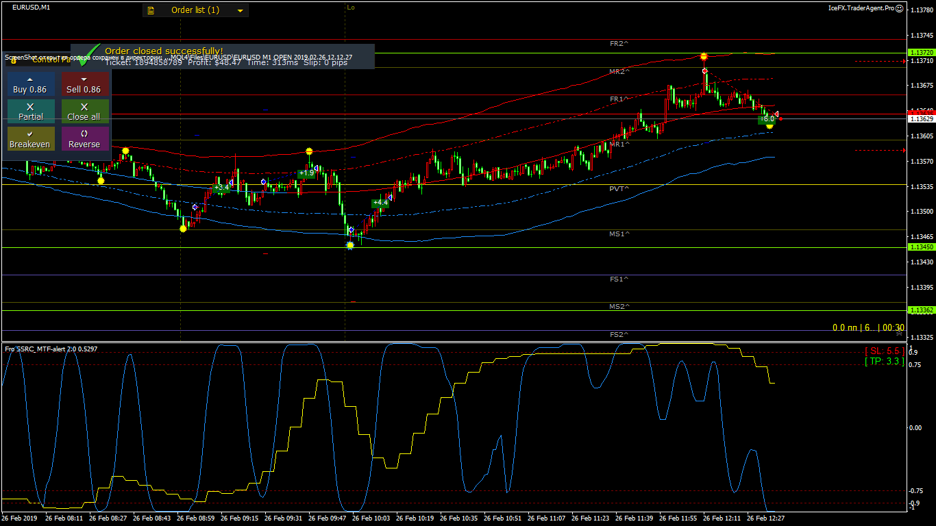 EURUSD_M1_CLOSE_2019.02.26_12.37.30.gif