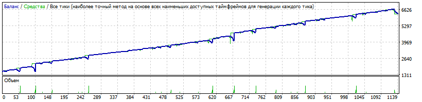 EA-Setka_v1.43_ADX-IMP_Neu4-250220-CADCHF-2-H1-1600-К-1600-12.gif