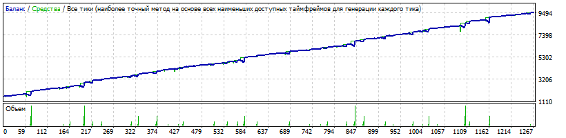 EA-Setka_v1.43_ADX-IMP_Neu4-250220-EURUSD-2-H1-1600-К-1600-12.gif