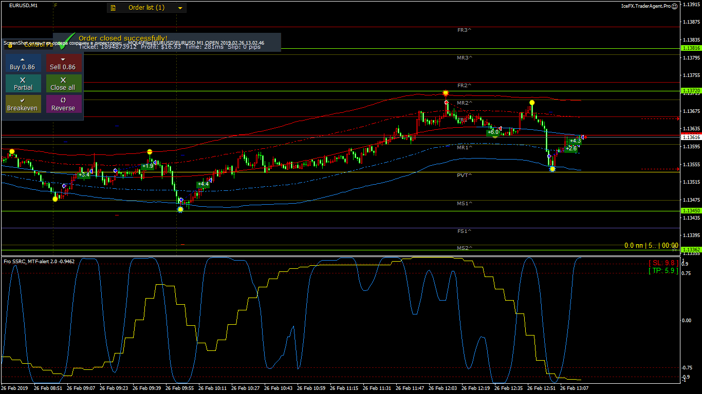 EURUSD_M1_CLOSE_2019.02.26_13.17.59.gif