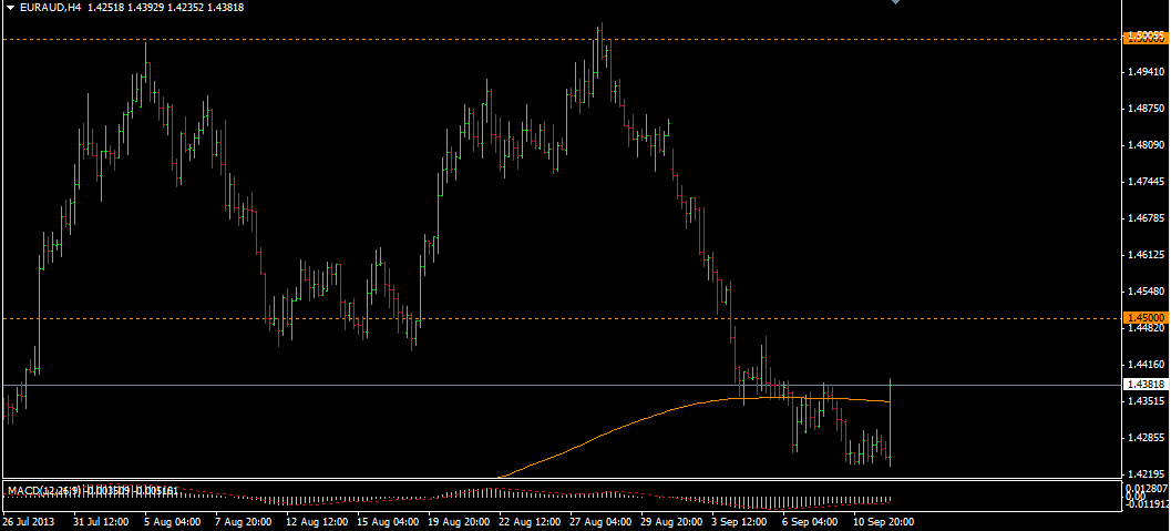 euraud.png