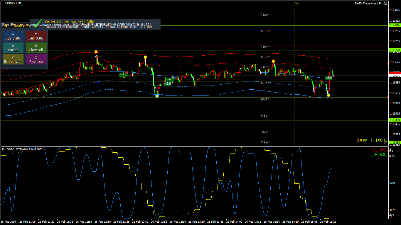 EURUSD_M1_CLOSE_2019.02.26_15.32.45.gif