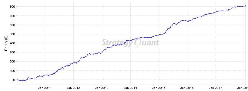 EURUSD_equityChart.jpg